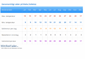 Upptäck Malta med Singelresor