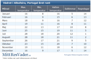 Portugal longstay vid Albufeira på vackra Algarvekusten. All inclusive med Singelresor