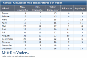 Vandrings- och kulturresa till Andalusien med Singelresor