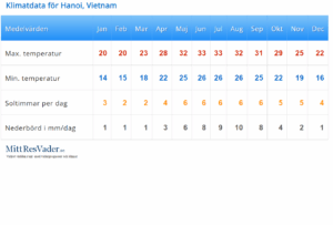 Vietnam med Singelresor